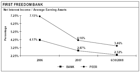 (PERFORMANCE GRAPH)